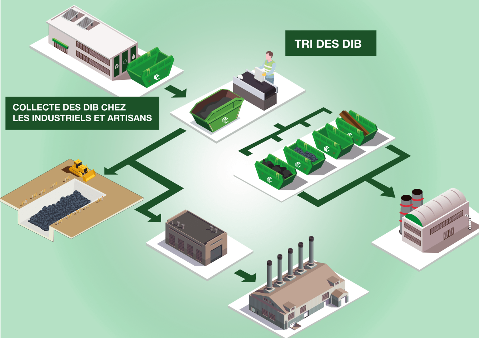Le recyclage du DIB Masse Environnement — free download
